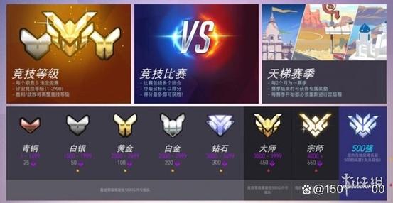 守望先锋最高段位