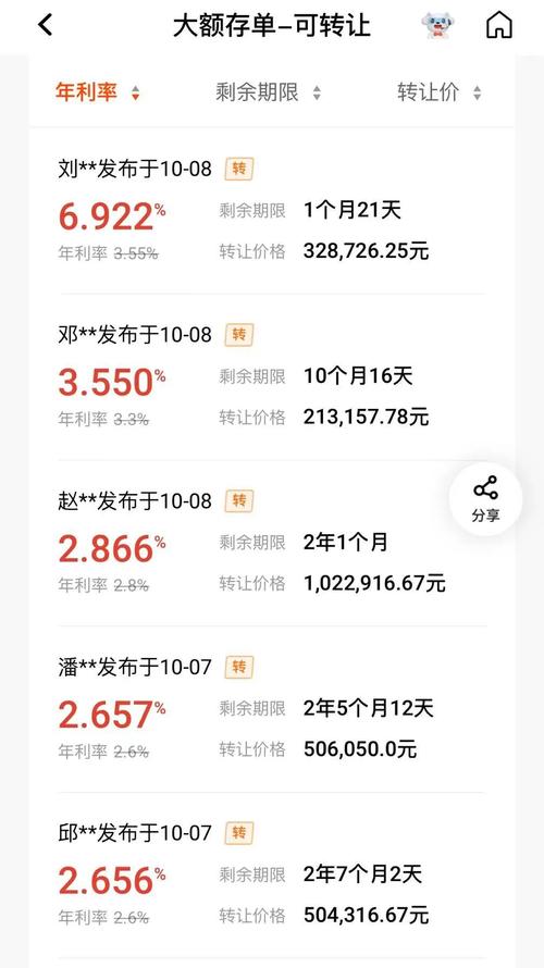 平安银行CTO储量
