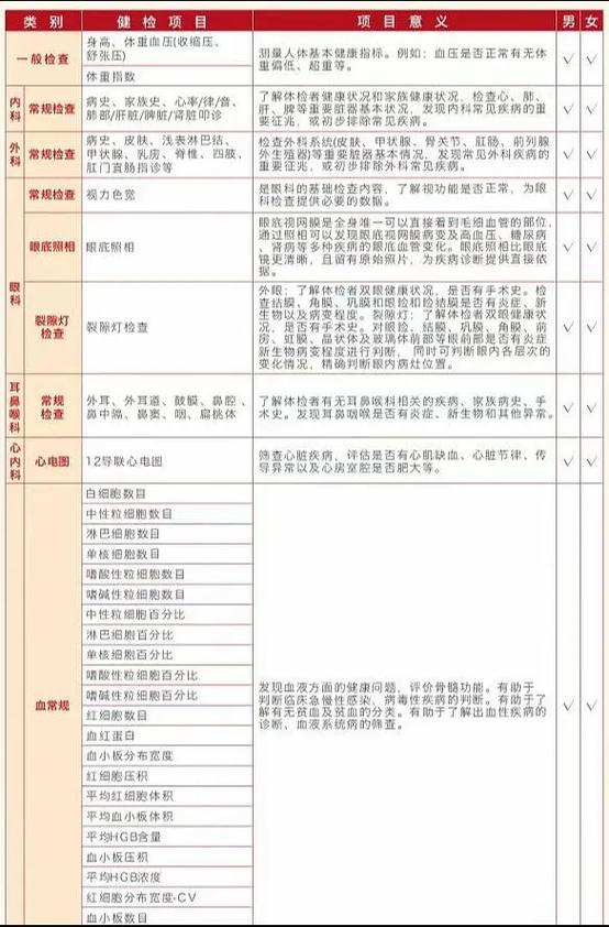 全身检查多少钱一次