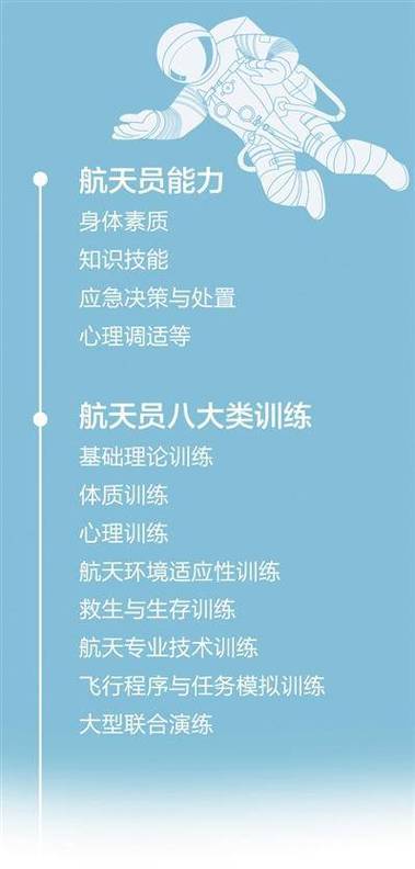 航天员必备的八个条件