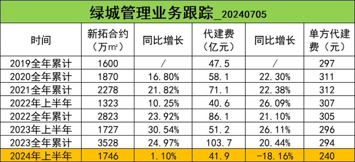 绿城智慧管理苹果版