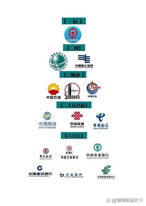 电力最厉害三个央企
