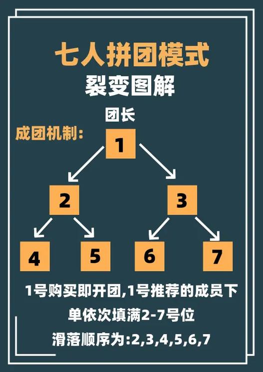 想团商城