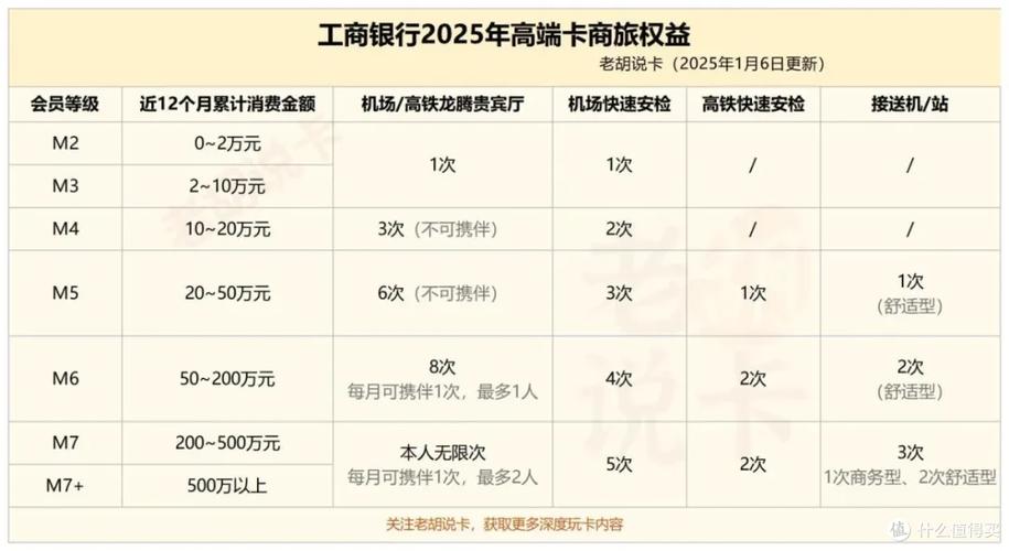 工商银行的卡有年费吗