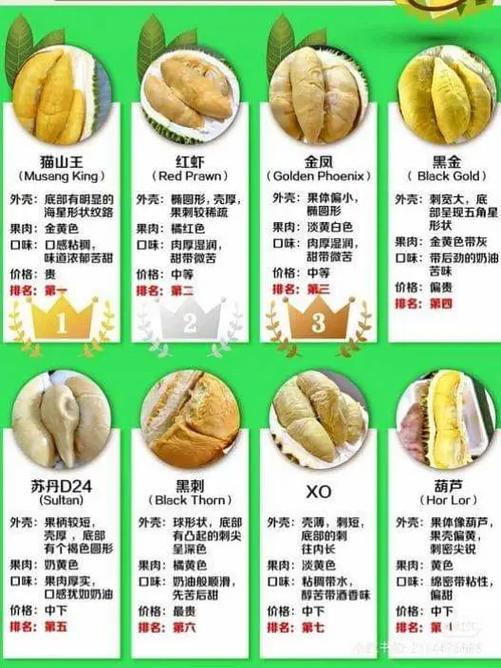 榴莲最不值钱三个品种