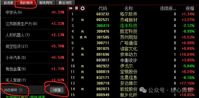 同花顺股票排名在哪里