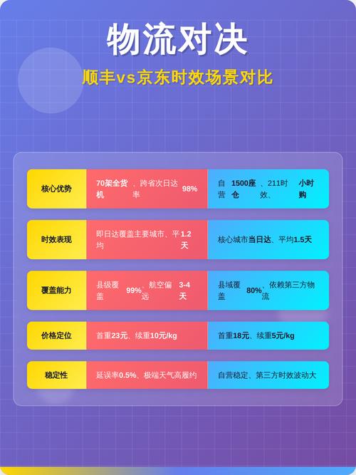 京东和顺丰哪个更发达截图3