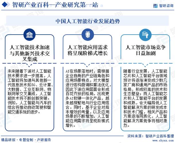 金融领域人工智能发展趋势