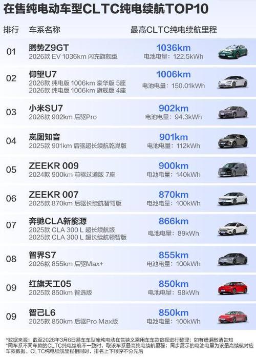 电动车实际续航排名
