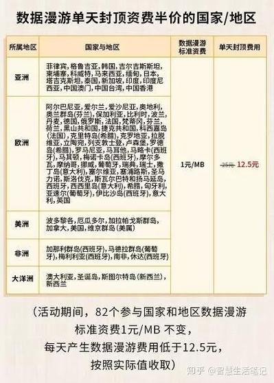 移动国际漫游流量怎么收费截图2