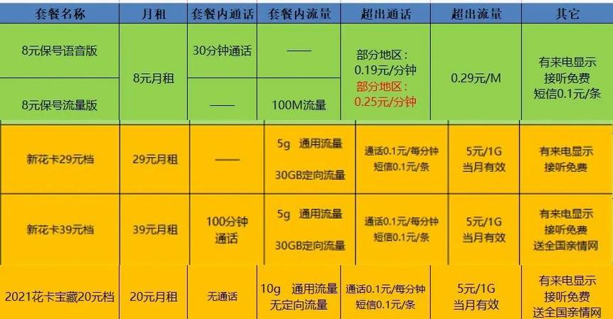 移动国际漫游流量怎么收费截图3