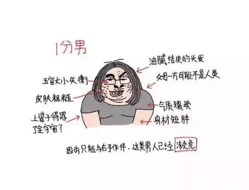 男生颜值测试