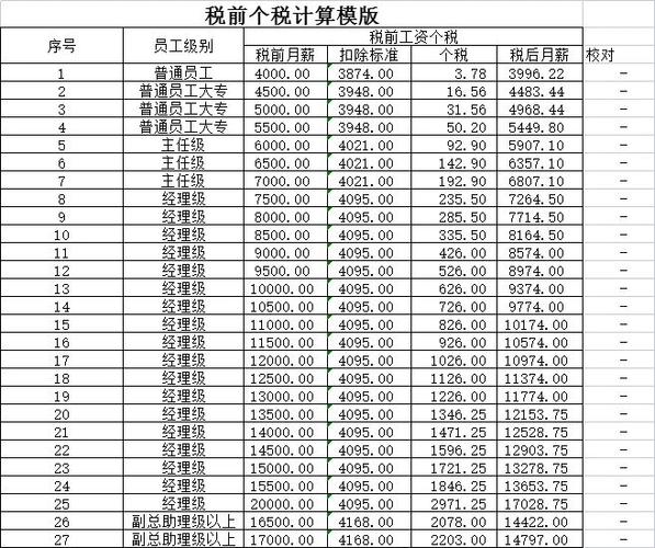 工资表个人所得税公式