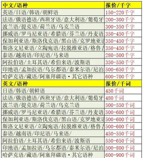 西班牙语翻译工资一般多少