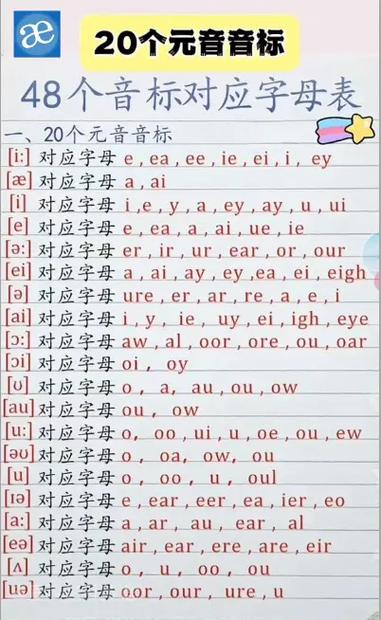 元音20个正确口诀