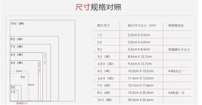 证件照尺寸像素