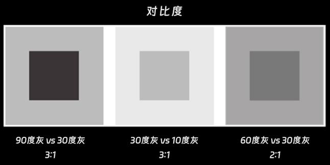 灰度与亮度的关系
