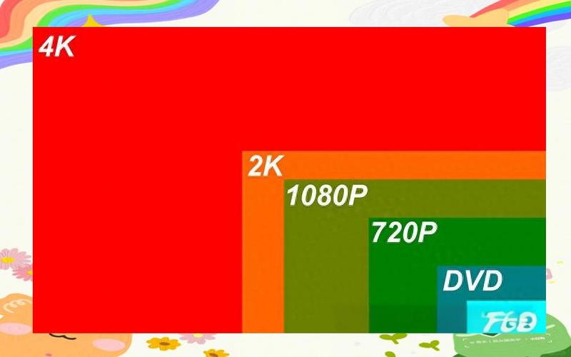 蓝光高清和4k哪个好