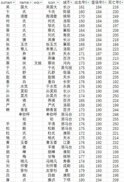 三国志10在野钟会武将登场时间