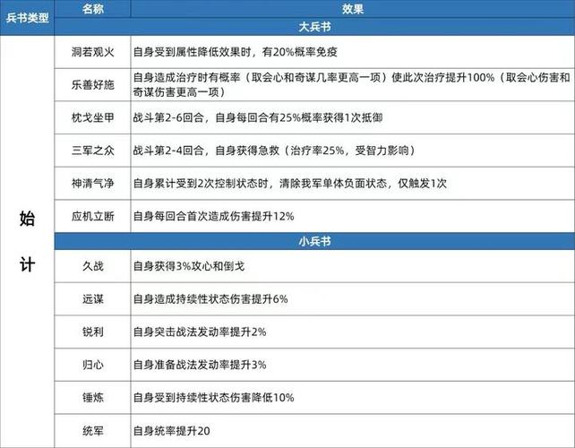 兀突骨法正孙坚战法搭配