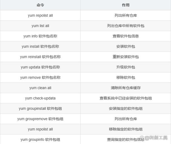 shell命令的种类