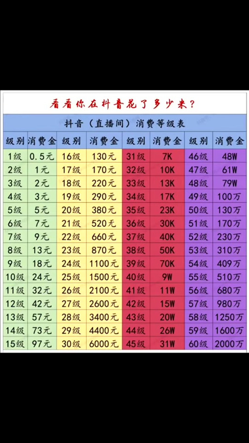 打赏主播的钱主播分多少