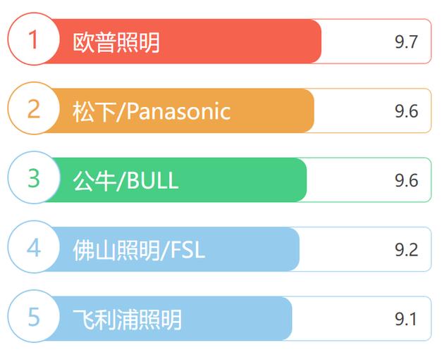 LED品牌