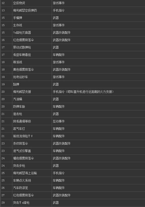 跑车秘籍gta5