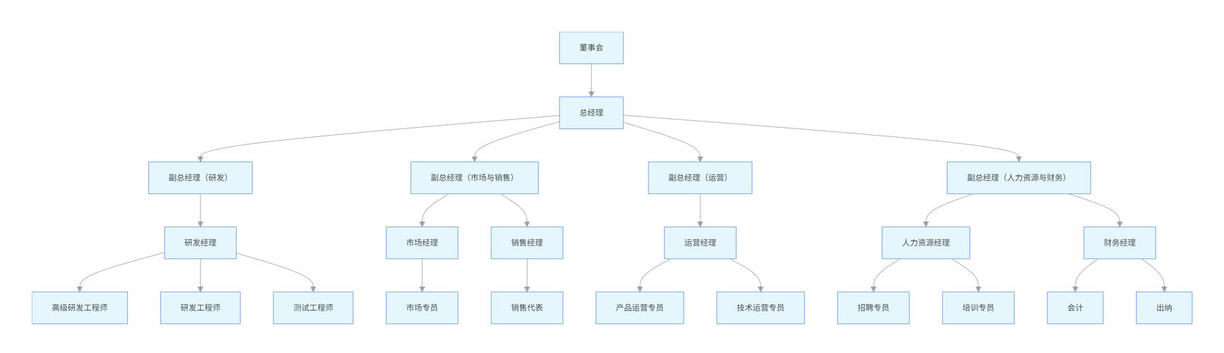 安逸国际12框架下载安装