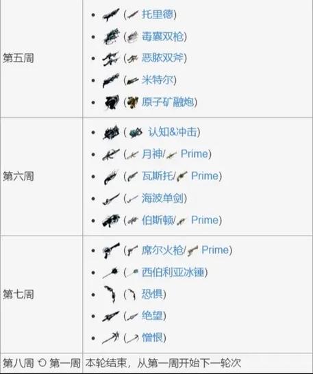 星际战甲取名要求