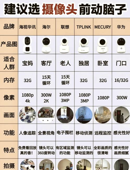 摄像机清晰度1080p与3Mp有什么区别