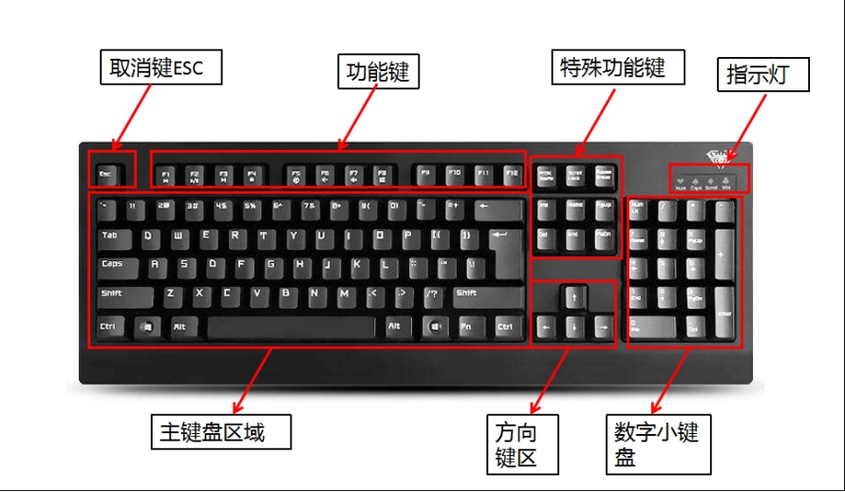 键盘全键截图3