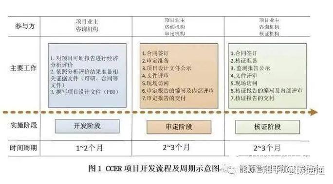 一个项目的开发周期以及代码量