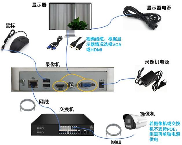 网络硬盘录像机安装教程