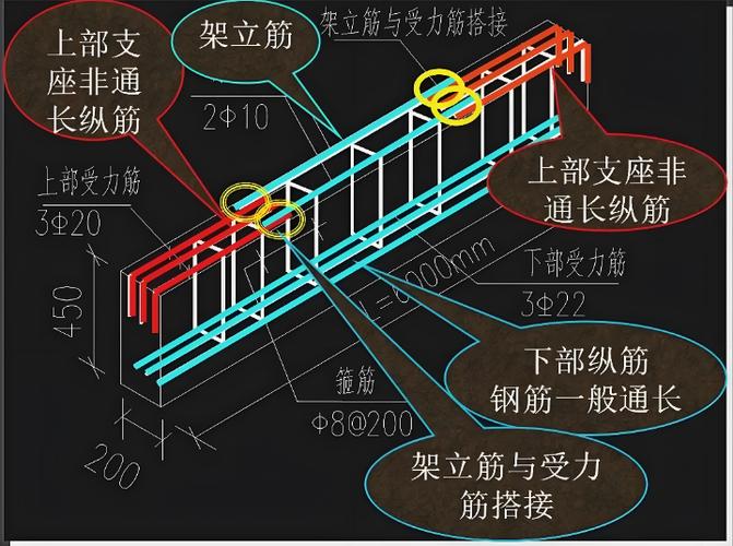 最新版钢筋图集