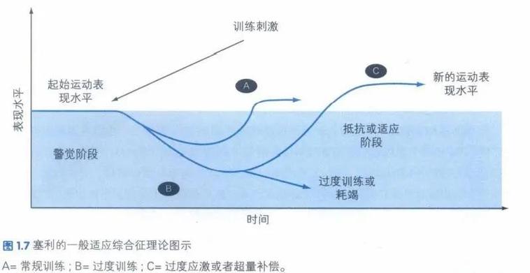 超量解除