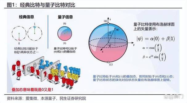 量子怎么产生的