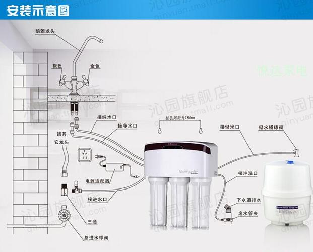 沁园净水机使用方法视频