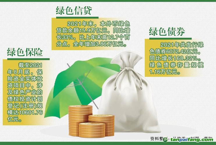 碳金融产品有哪些