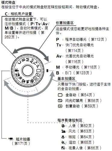 佳能eos60d使用说明书