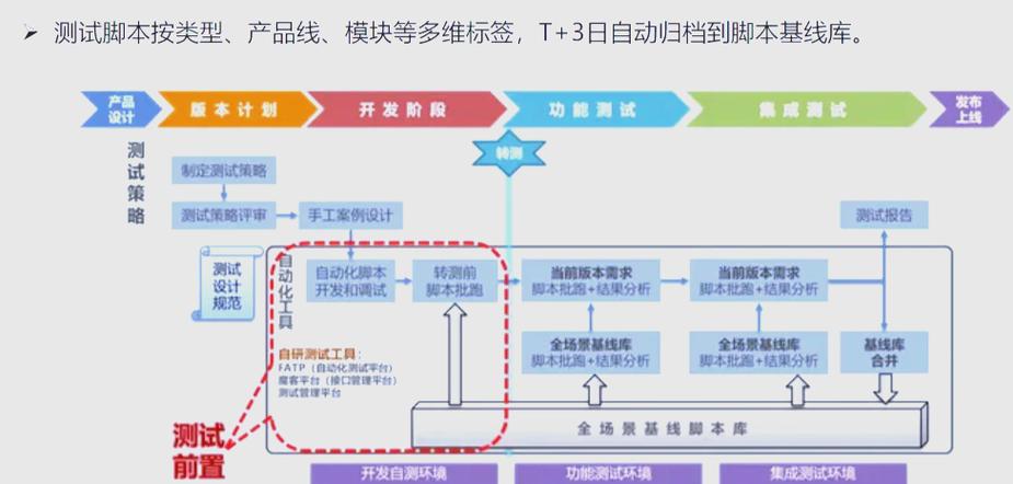 自动化脚本