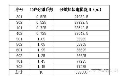 安装小电梯的费用标准