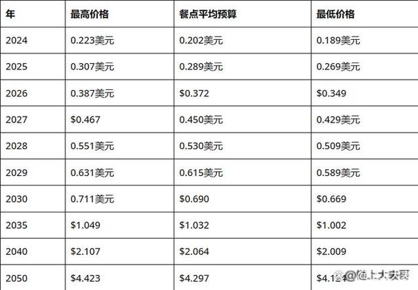 狗狗币初始价格多少
