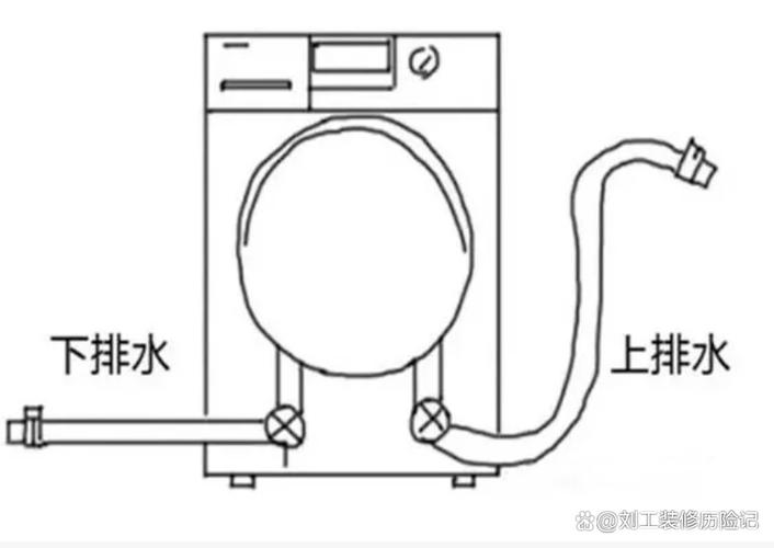 下排水和上排水哪个好
