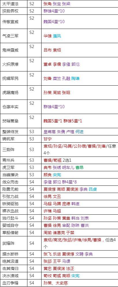 三国志战略版事件战法介绍