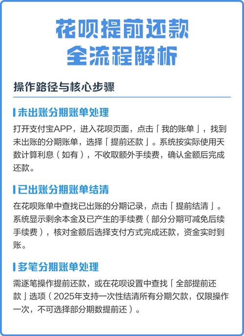 支付宝花呗还款方式