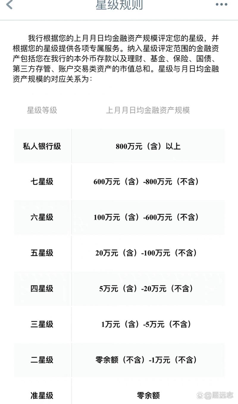 银行七星级客户和钻石客户