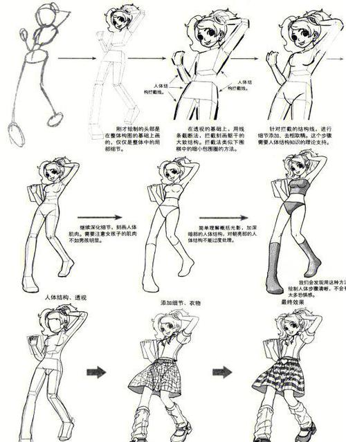 漫画自学教程大全