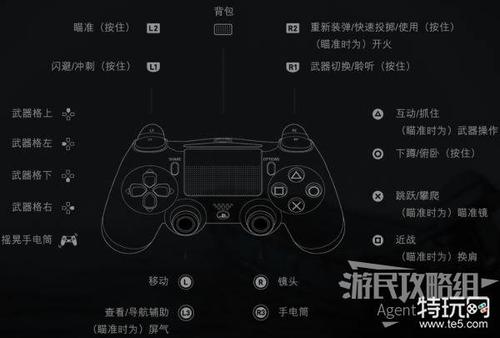 最后的生还者PC键位