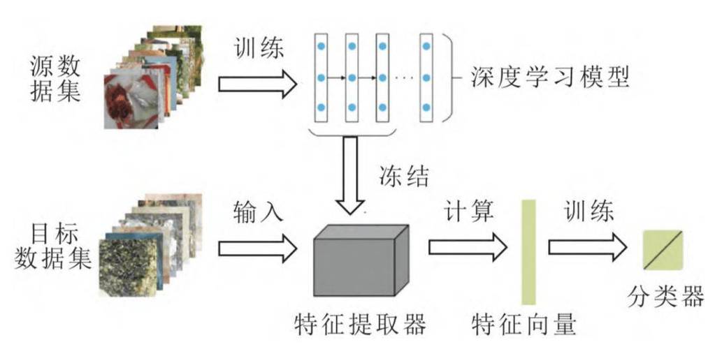 岩石识别app软件截图3